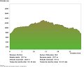 Graphique VTT 07.2018